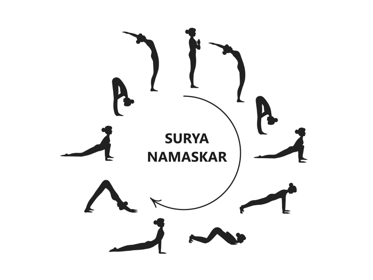 The Mindful Word Surya Namaskara Yoga Poster - Canvas Fabric | Sun  Salutations Poster with Yoga Poses and Sanskrit Mantras in a Chart - Also  use as Yoga Wall Art Decor (17x22